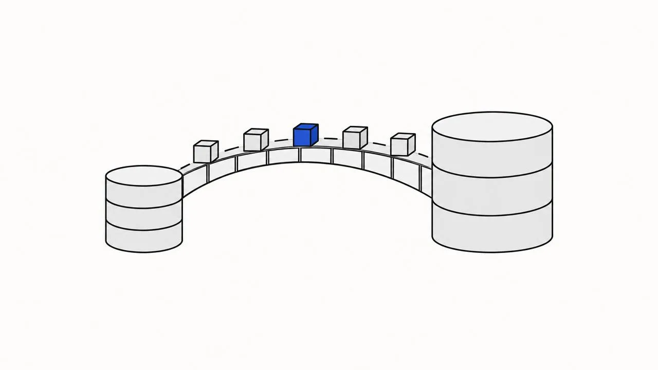 Moving from Cloudflare D1 to Postgres later: what an AI can translate, and what it can't